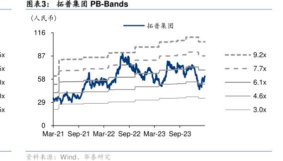 <hl>拓</hl><hl>普</hl><hl>集</hl><hl>团</hl>PB-Bands