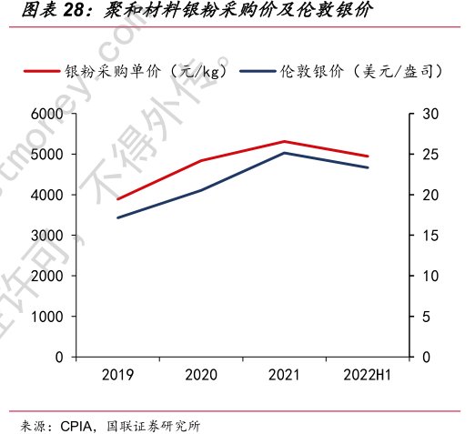 <hl>聚</hl><hl>和</hl><hl>材</hl><hl>料</hl>银粉采购价及伦敦银价