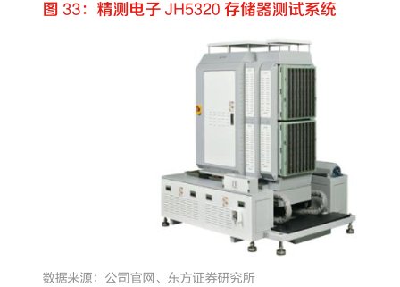 <hl>精</hl><hl>测</hl><hl>电</hl><hl>子</hl>JH5320存储器测试系统