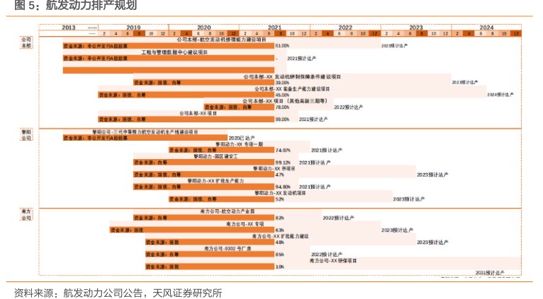<hl>航</hl><hl>发</hl><hl>动</hl><hl>力</hl>排产规划
