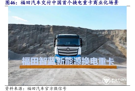 <hl>福</hl><hl>田</hl><hl>汽</hl><hl>车</hl>交付中国首个换电重卡商业化场景