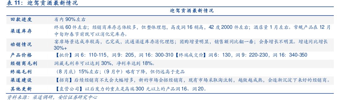 <hl>迎</hl><hl>驾</hl><hl>贡</hl><hl>酒</hl>最新情况