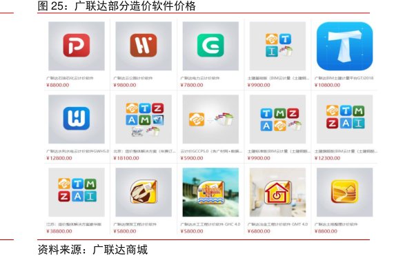 <hl>广</hl><hl>联</hl><hl>达</hl>部分造价软件价格