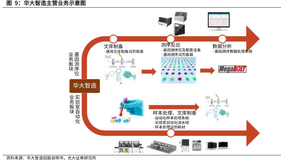 <hl>华</hl><hl>大</hl><hl>智</hl><hl>造</hl>主营业务示意图