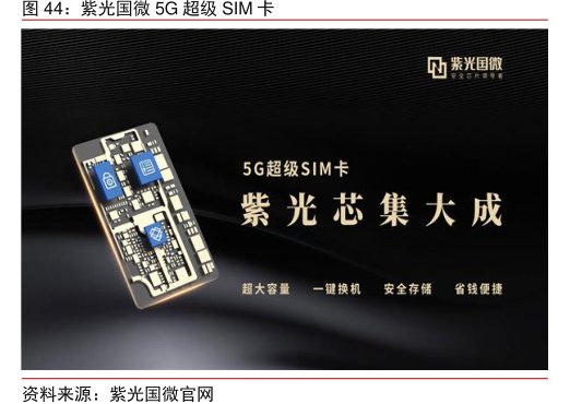 <hl>紫</hl><hl>光</hl><hl>国</hl><hl>微</hl>5G超级SIM卡
