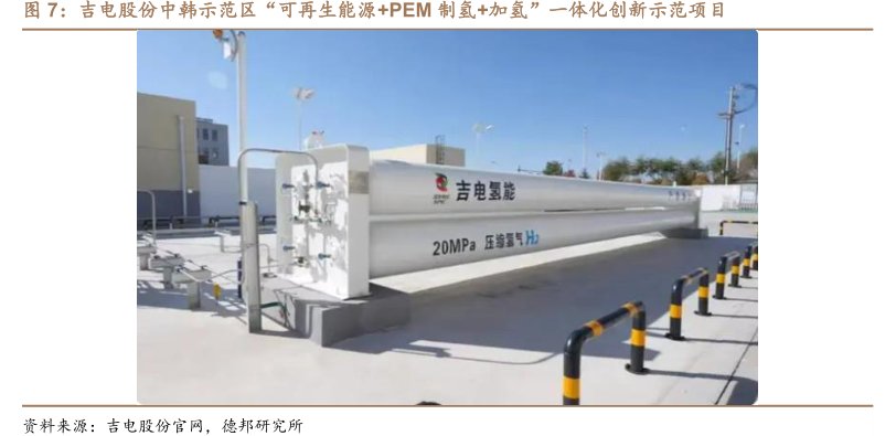 <hl>吉</hl><hl>电</hl><hl>股</hl><hl>份</hl>中韩示范区“可再生能源+PEM制氢+加氢”一体化创新示范项目