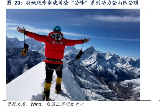 羽绒服专家<hl>波</hl><hl>司</hl><hl>登</hl>“登峰”系列助力登山队登顶