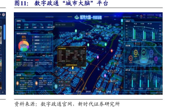 <hl>数</hl><hl>字</hl><hl>政</hl><hl>通</hl>“城市大脑”平台