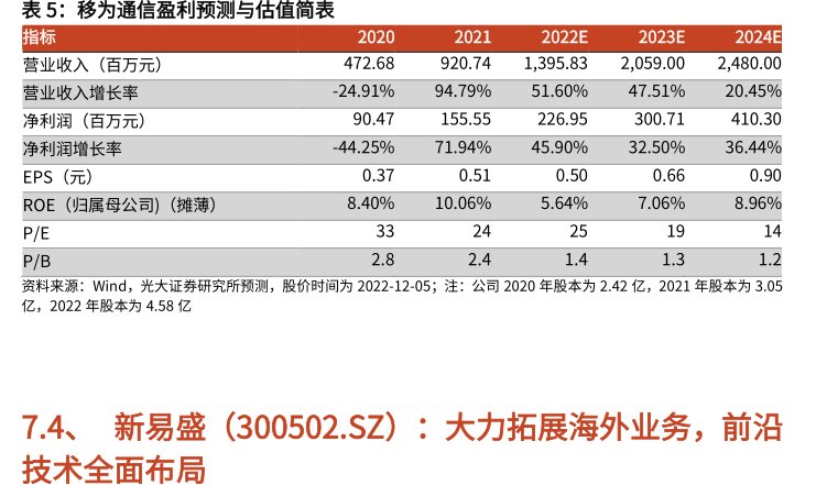 <hl>移</hl><hl>为</hl><hl>通</hl><hl>信</hl>盈利预测与估值简表指标