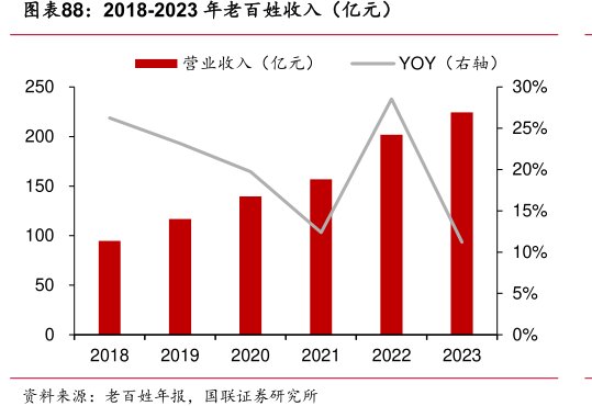 2018-2023年<hl>老</hl><hl>百</hl><hl>姓</hl>收入（亿元）