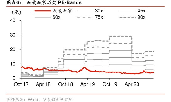 图<hl>我</hl><hl>爱</hl><hl>我</hl><hl>家</hl>历史PE-Bands