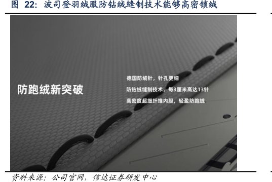<hl>波</hl><hl>司</hl><hl>登</hl>羽绒服防钻绒缝制技术能够高密锁绒