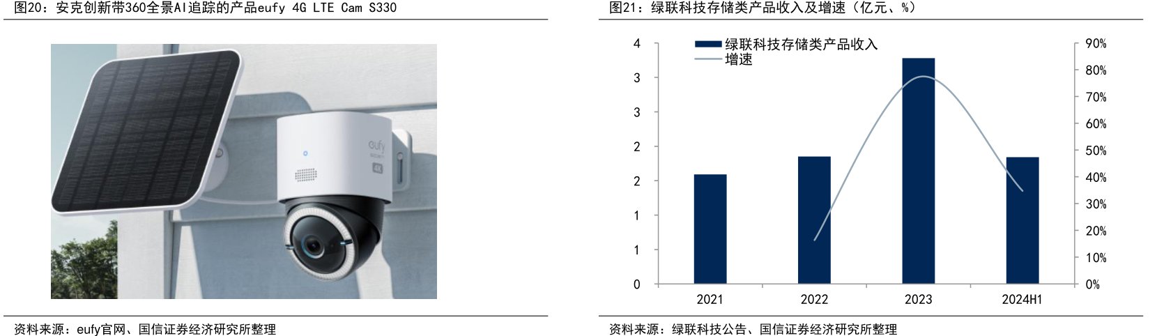 <hl>安</hl><hl>克</hl><hl>创</hl><hl>新</hl>带360全景AI追踪的产品eufy4GLTECamS330