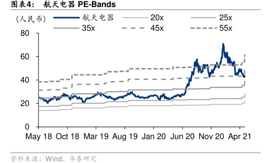 <hl>航</hl><hl>天</hl><hl>电</hl><hl>器</hl>PE-Bands