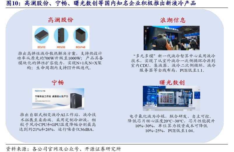 <hl>高</hl><hl>澜</hl><hl>股</hl><hl>份</hl>、宁畅、曙光数创等国内知名企业积极推出新液冷产品