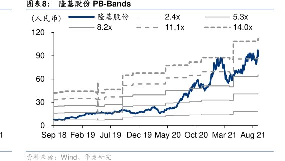 <hl>隆</hl><hl>基</hl><hl>股</hl><hl>份</hl>PB-Bands