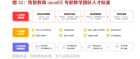 <hl>传</hl><hl>智</hl><hl>教</hl><hl>育</hl>JavaEE专职教学团队人才标准