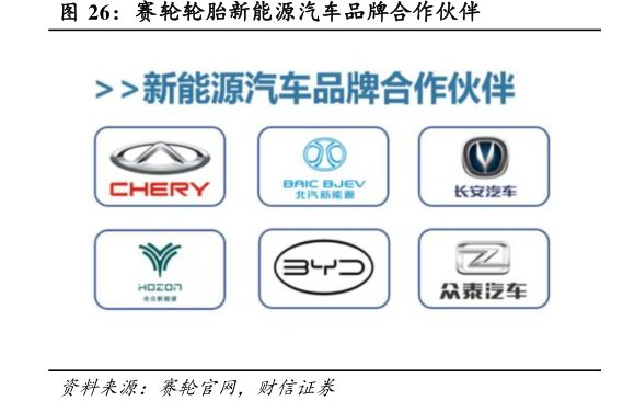 <hl>赛</hl><hl>轮</hl><hl>轮</hl><hl>胎</hl>新能源汽车品牌合作伙伴