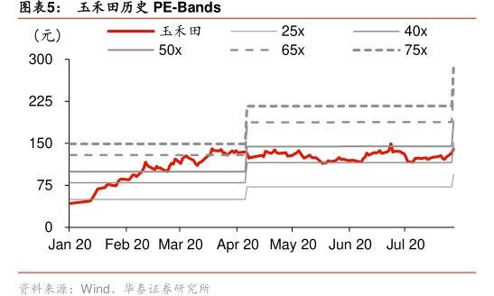 图<hl>玉</hl><hl>禾</hl><hl>田</hl>历史PE-Bands