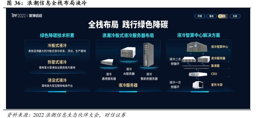 <hl>浪</hl><hl>潮</hl><hl>信</hl><hl>息</hl>全栈布局液冷