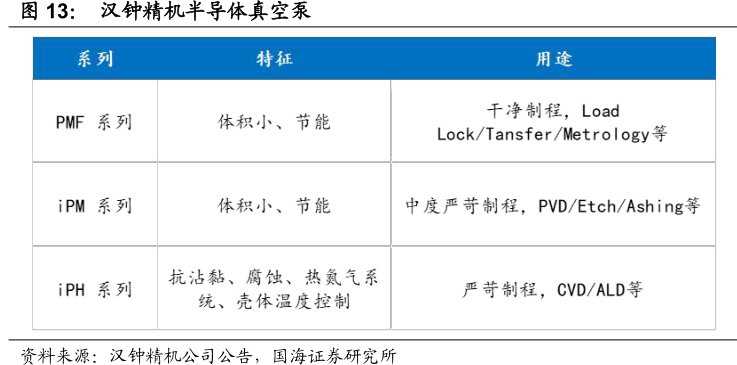 <hl>汉</hl><hl>钟</hl><hl>精</hl><hl>机</hl>半导体真空泵