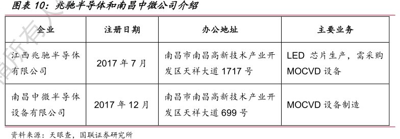 兆驰半导体和南昌<hl>中</hl><hl>微</hl><hl>公</hl><hl>司</hl>介绍