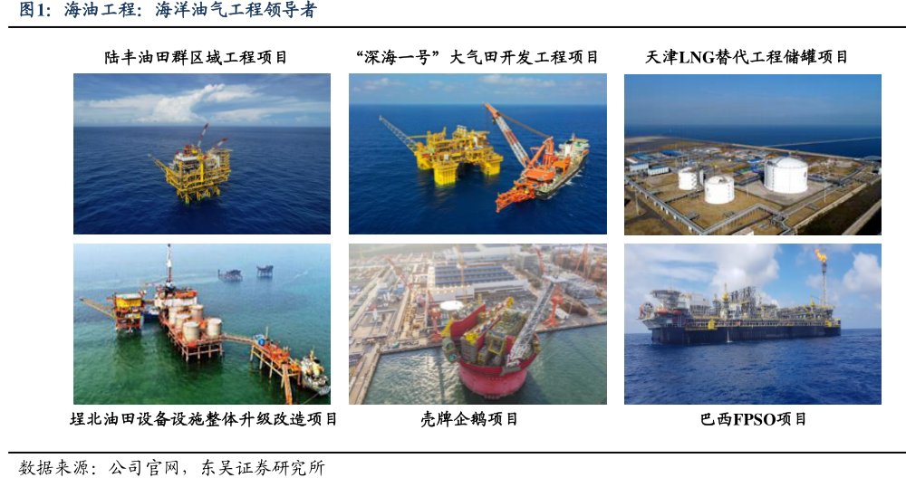 <hl>海</hl><hl>油</hl><hl>工</hl><hl>程</hl>：海洋油气工程领导者