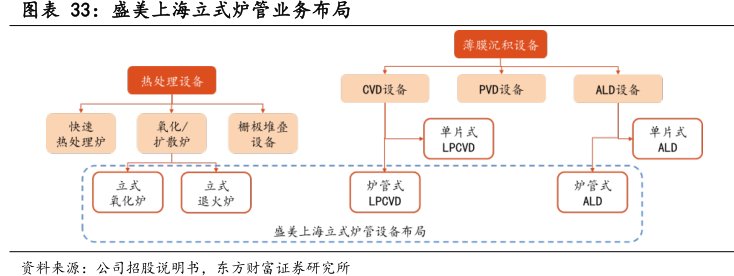 <hl>盛</hl><hl>美</hl><hl>上</hl><hl>海</hl>立式炉管业务布局