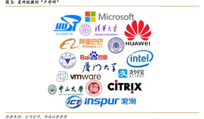 <hl>星</hl><hl>网</hl><hl>锐</hl><hl>捷</hl>的“产学研”