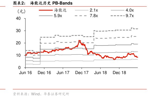 图<hl>海</hl><hl>能</hl><hl>达</hl>历史PB-Bands