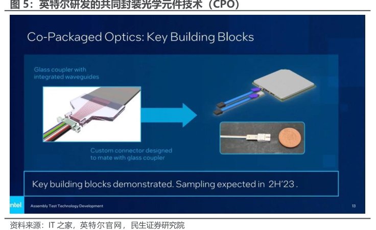 英特尔研发的共同封装光学元件技术（<hl>CPO</hl>）