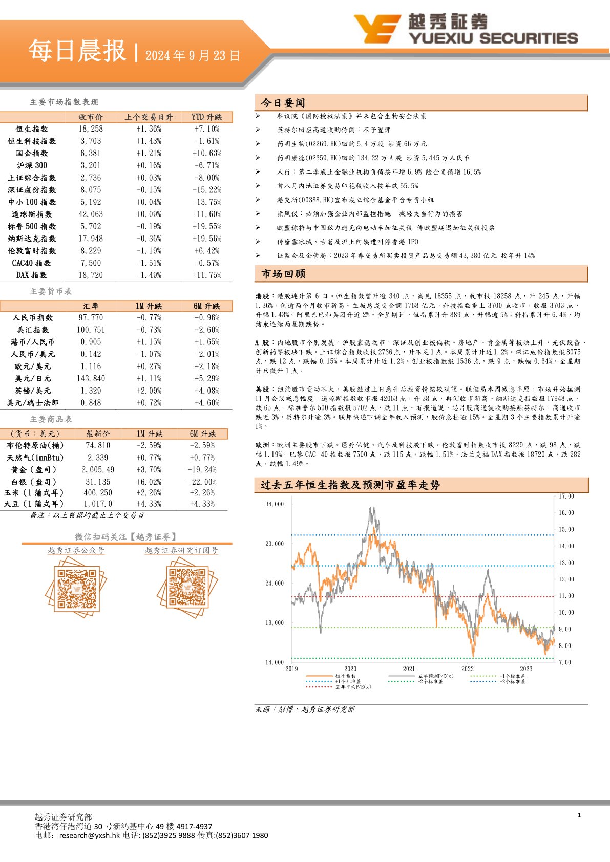 每日晨报