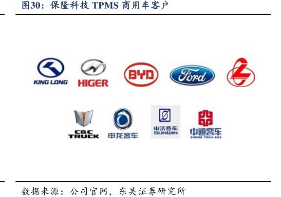 <hl>保</hl><hl>隆</hl><hl>科</hl><hl>技</hl>TPMS商用车客户
