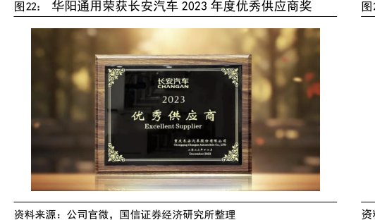 华阳通用荣获<hl>长</hl><hl>安</hl><hl>汽</hl><hl>车</hl>2023年度优秀供应商奖