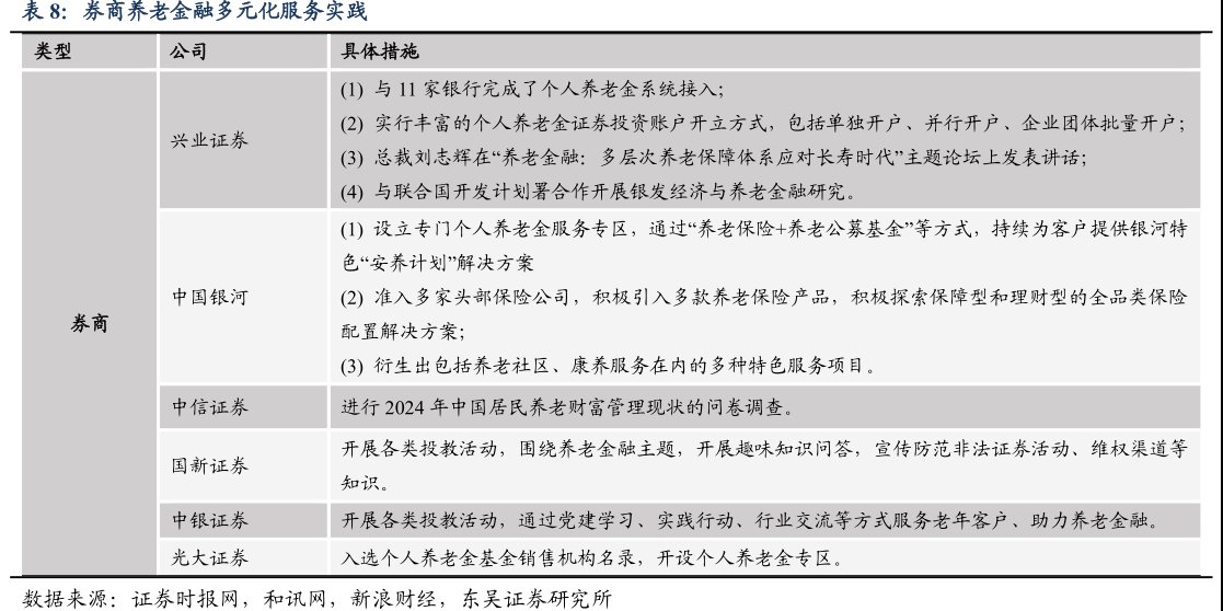 <hl>券</hl><hl>商</hl>养老金融多元化服务实践