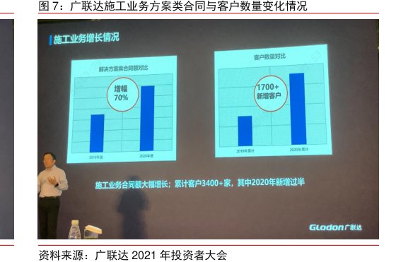 <hl>广</hl><hl>联</hl><hl>达</hl>施工业务方案类合同与客户数量变化情况