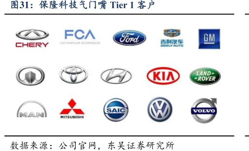 <hl>保</hl><hl>隆</hl><hl>科</hl><hl>技</hl>气门嘴Tier1客户