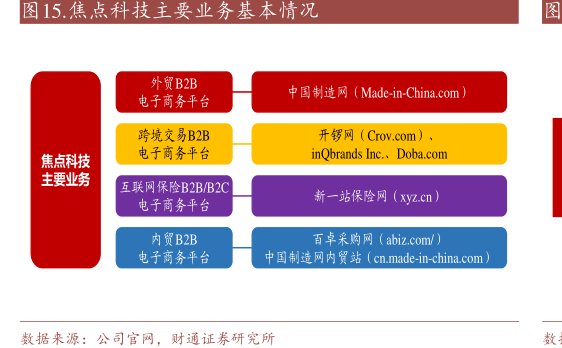 <hl>焦</hl><hl>点</hl><hl>科</hl><hl>技</hl>主要业务基本情况