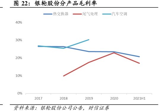 <hl>银</hl><hl>轮</hl><hl>股</hl><hl>份</hl>分产品毛利率