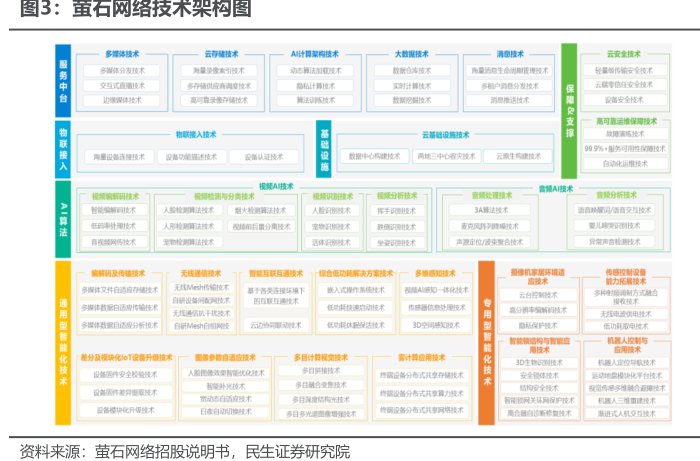 <hl>萤</hl><hl>石</hl><hl>网</hl><hl>络</hl>技术架构图