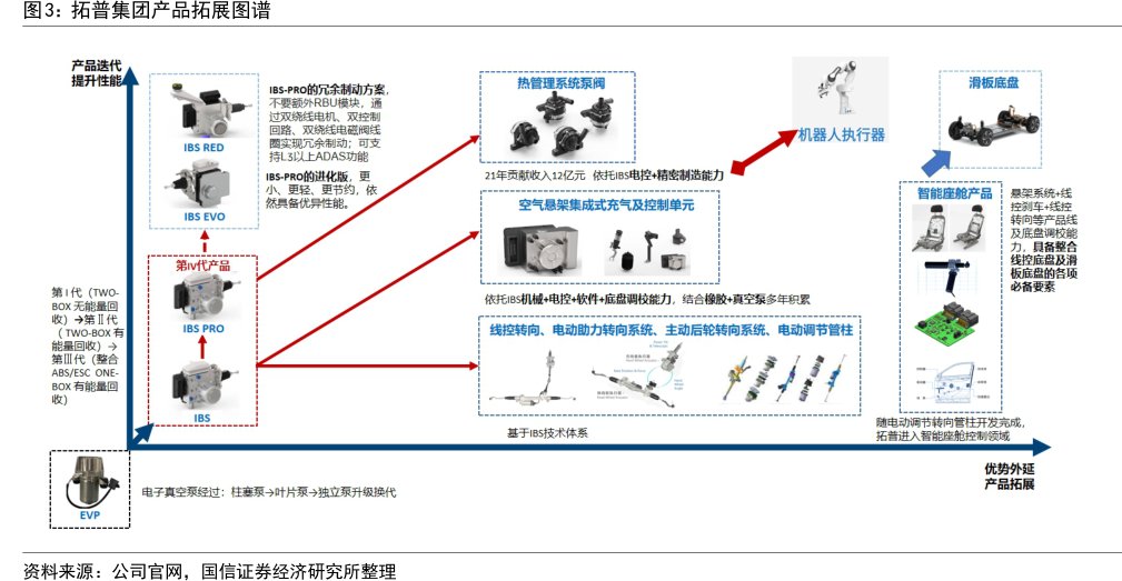 <hl>拓</hl><hl>普</hl><hl>集</hl><hl>团</hl>产品拓展图谱