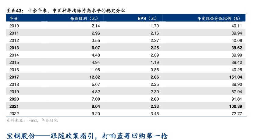 十余年来，<hl>中</hl><hl>国</hl><hl>神</hl><hl>华</hl>均保持高水平的稳定分红