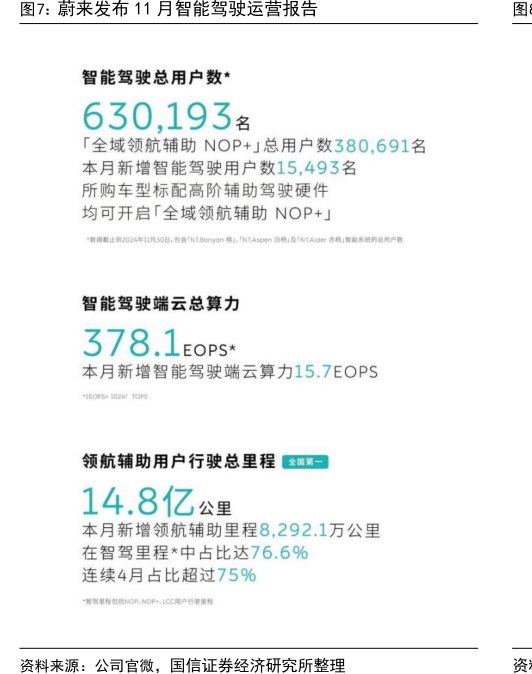 <hl>蔚</hl><hl>来</hl>发布11月智能驾驶运营报告