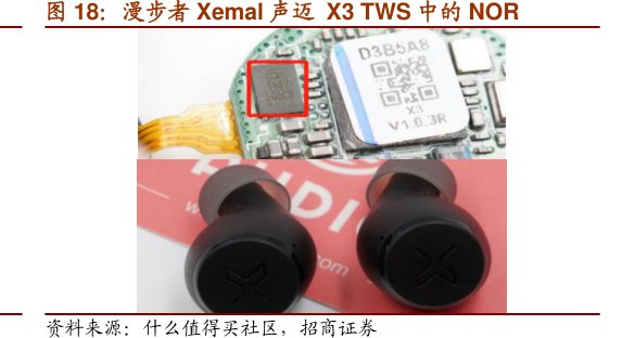 <hl>漫</hl><hl>步</hl><hl>者</hl>Xemal声迈X3TWS中的NOR