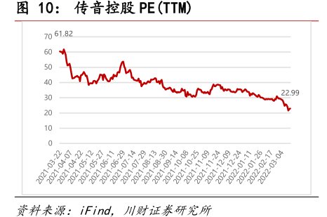 <hl>传</hl><hl>音</hl><hl>控</hl><hl>股</hl>PE(TTM)