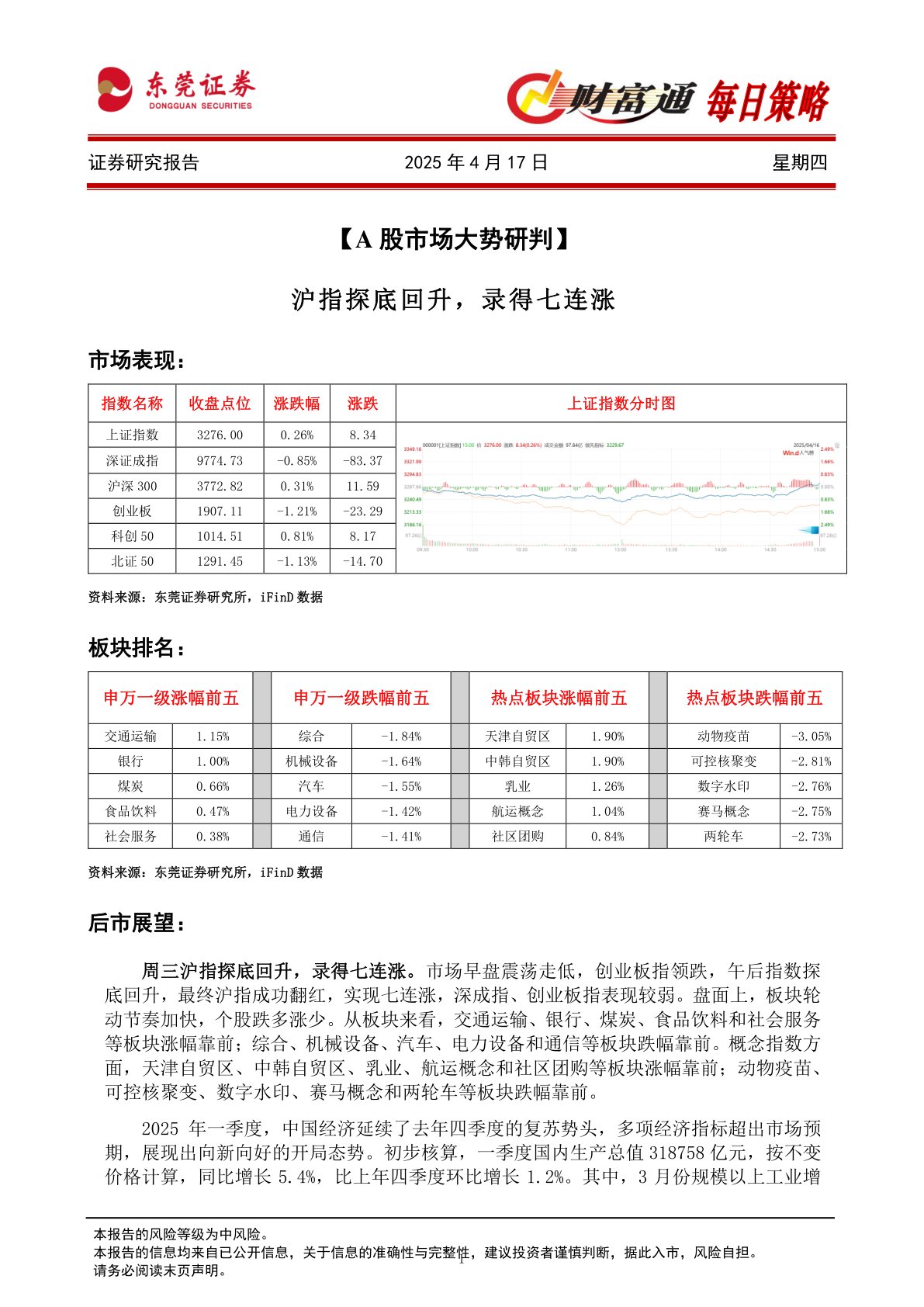财富通每日策略
