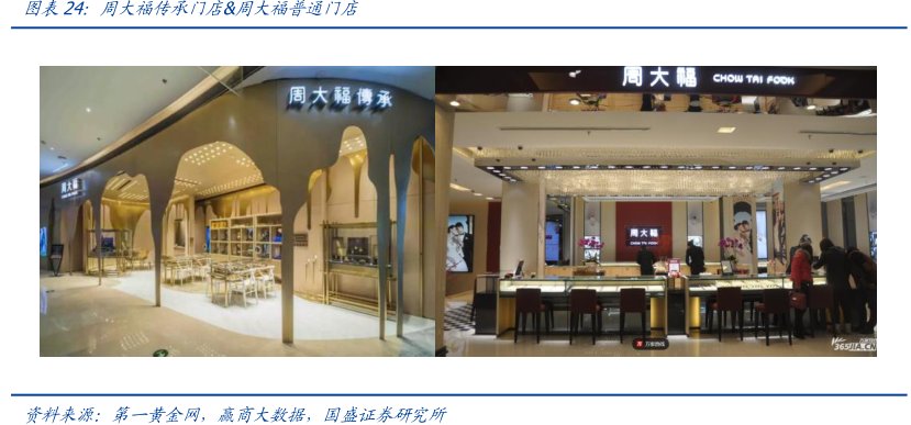 <hl>周</hl><hl>大</hl><hl>福</hl>传承门店&<hl>周</hl><hl>大</hl><hl>福</hl>普通门店