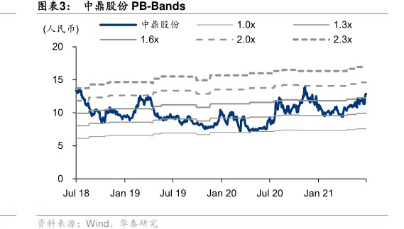 <hl>中</hl><hl>鼎</hl><hl>股</hl><hl>份</hl>PB-Bands