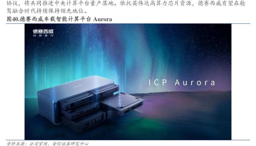 <hl>德</hl><hl>赛</hl><hl>西</hl><hl>威</hl>车载智能计算平台Aurora
