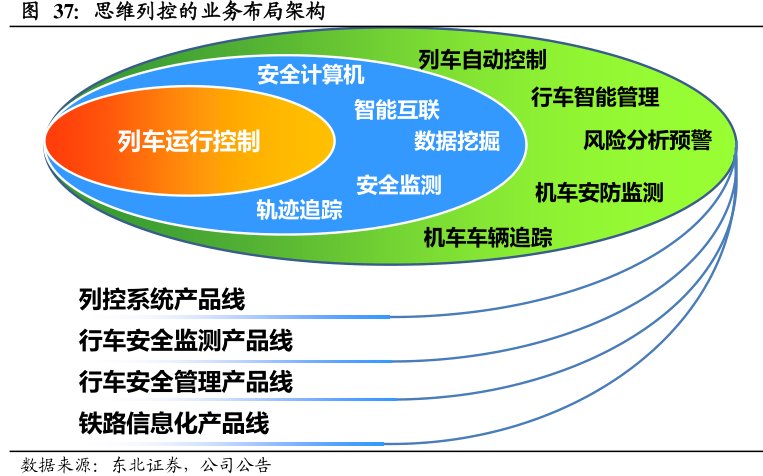 <hl>思</hl><hl>维</hl><hl>列</hl><hl>控</hl>的业务布局架构